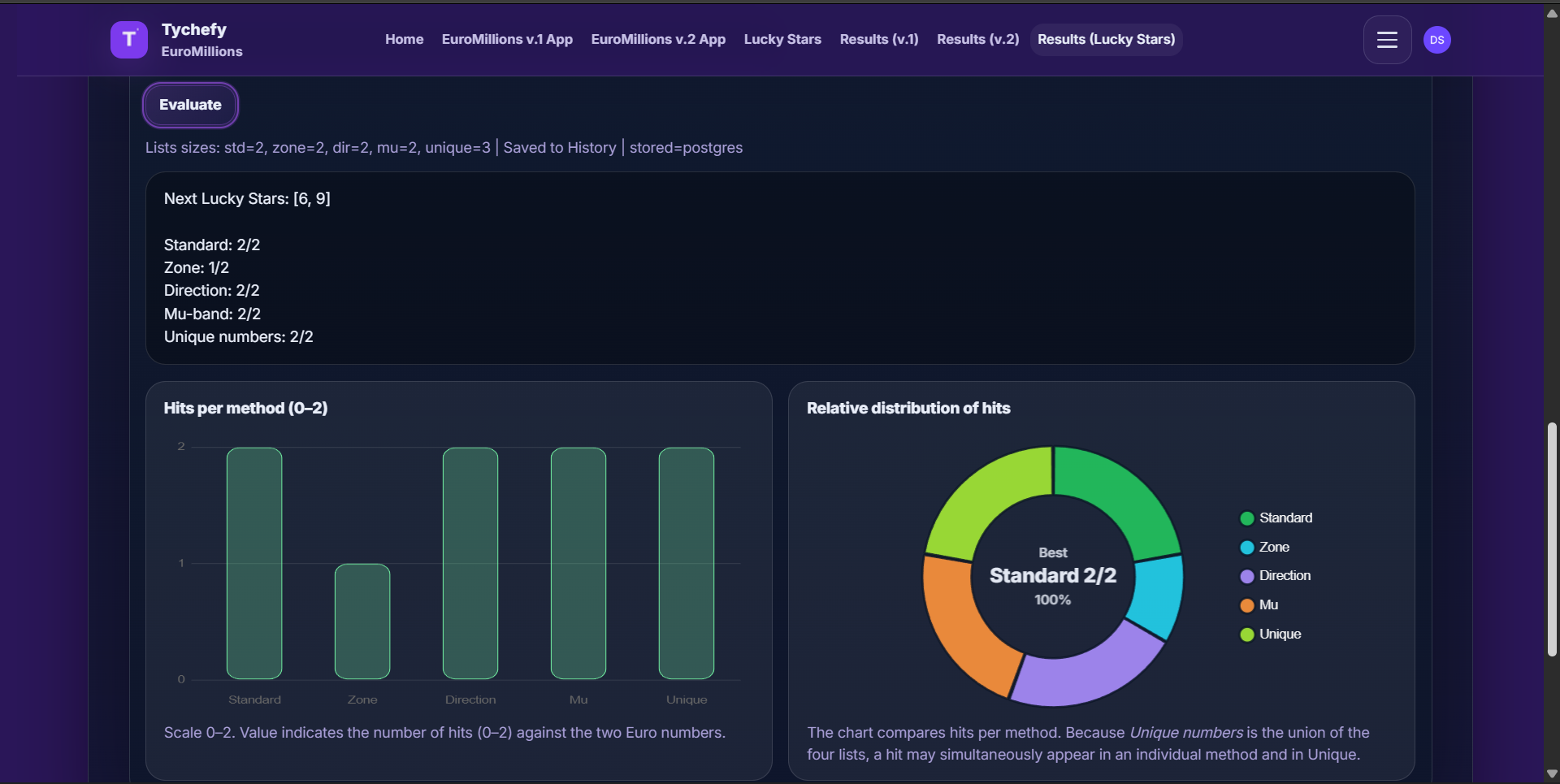 Tychefy public evidence preview showing a Lucky Stars saved-run evaluation interface.