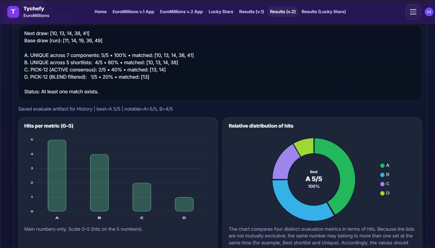 Tychefy public evidence preview showing a saved-run evaluation interface.